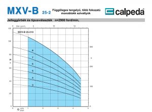 Calpeda MXV-B 25-205 