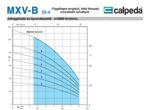 Calpeda MXV-BM 32-404