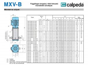 Calpeda MXV-B 32-410/A 