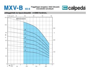Calpeda MXV-B 40-808/A