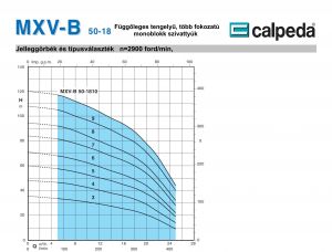Calpeda MXV-B 50-1803/A