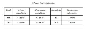 MAC3 E-Power MT10 háromfázisú frekvanciaváltó szivattyúhoz