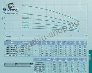 Leo 3XRm 2/27-0,75