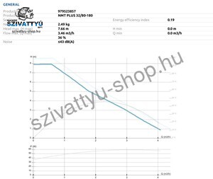 IMP Pumps NMT Plus 32/80-180