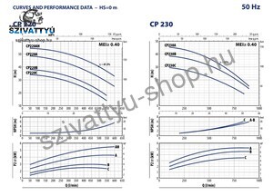 Pedrollo CP 220A