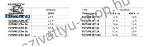 Pedrollo Future-Jetm 1A