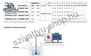 Pedrollo Plurijet 4/80X