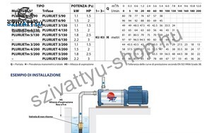 Pedrollo Plurijet 5/200