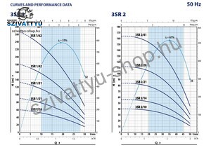 Pedrollo 3SRm 1/42