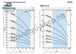 Pedrollo 4SR 1.5/22 S-PD
