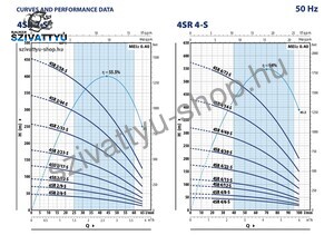 Pedrollo 4SRm 4/15 S-PD