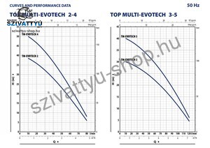 Pedrollo Top Multi-EVOTECH 5