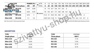 Pedrollo RXm 3/20-GM (10m)