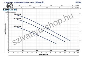 Pedrollo VXC4 40/100