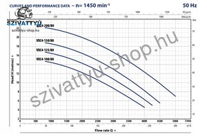 Pedrollo VXC4 200/80