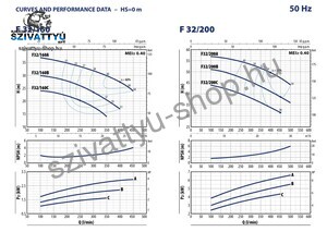 Pedrollo F 32/160B