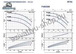 Pedrollo F 65/200A