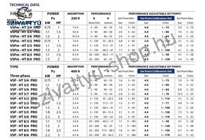 Pedrollo VSPm-HT 5/3