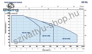 Pedrollo VSP-HT 8/6-PRO