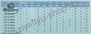 Leo XST 32-250/55