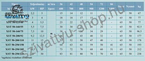 Leo XST 50-125/40