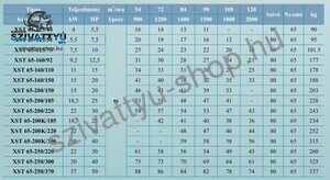 Leo XST 65-125/40