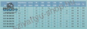 Leo XST 80-200/220