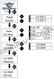 Italtecnica Brio Sirio Universal XP 2.0