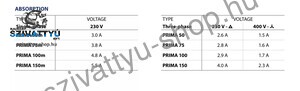 Pedrollo Prima 75T