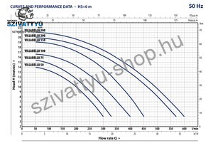 Pedrollo Villabella 200M