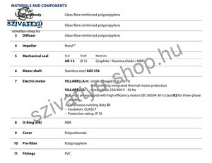 Pedrollo Villabella 200M