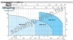 Calpeda NMP 50/12H/A