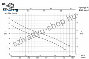 Foras DB 100G