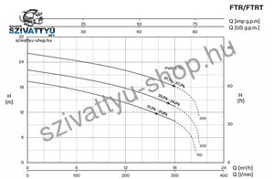 Foras FTR 200 T