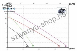 Zenit DR Steel 25/2 GM 