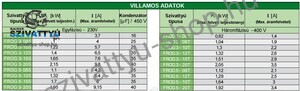 PM Technology Frog 3-10-10T