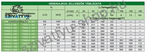 PM Technology Frog 5-12-20T