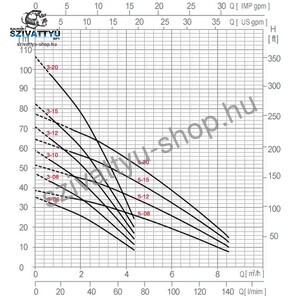 PM Technology Frog 5-20-20T