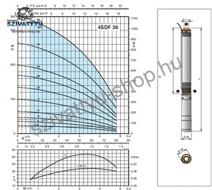 Calpeda 4SDFM 36/23EC