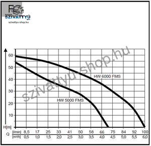 AL-KO HW 6000 FMS Premium