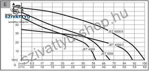 AL-KO Jet 5000 Comfort