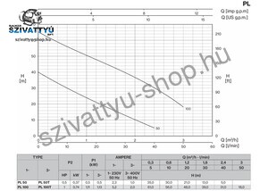 Foras PL 50 T