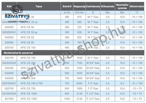 Cimm AFECE 500 álló hidrofor tartály