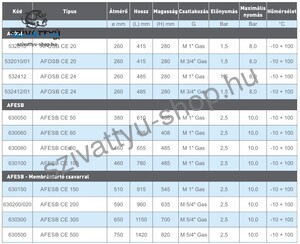 Cimm AFESBCE 200 fekvő hidrofor tartály