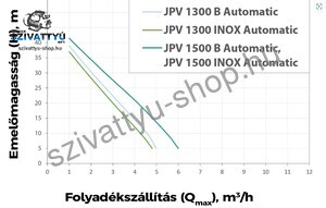 Elpumps JPV 1500 Inox Automatic