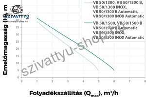 Elpumps VB 50/1300 B