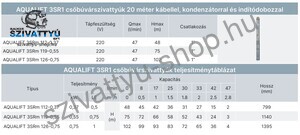 Aqualift 3SRm 126-0,75