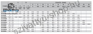 Foras MN 32-160A