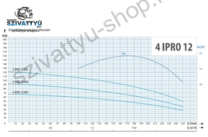 IPRO 4 COLL 12/030S