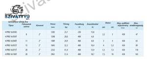 IPRO 4 COLL 16/030T